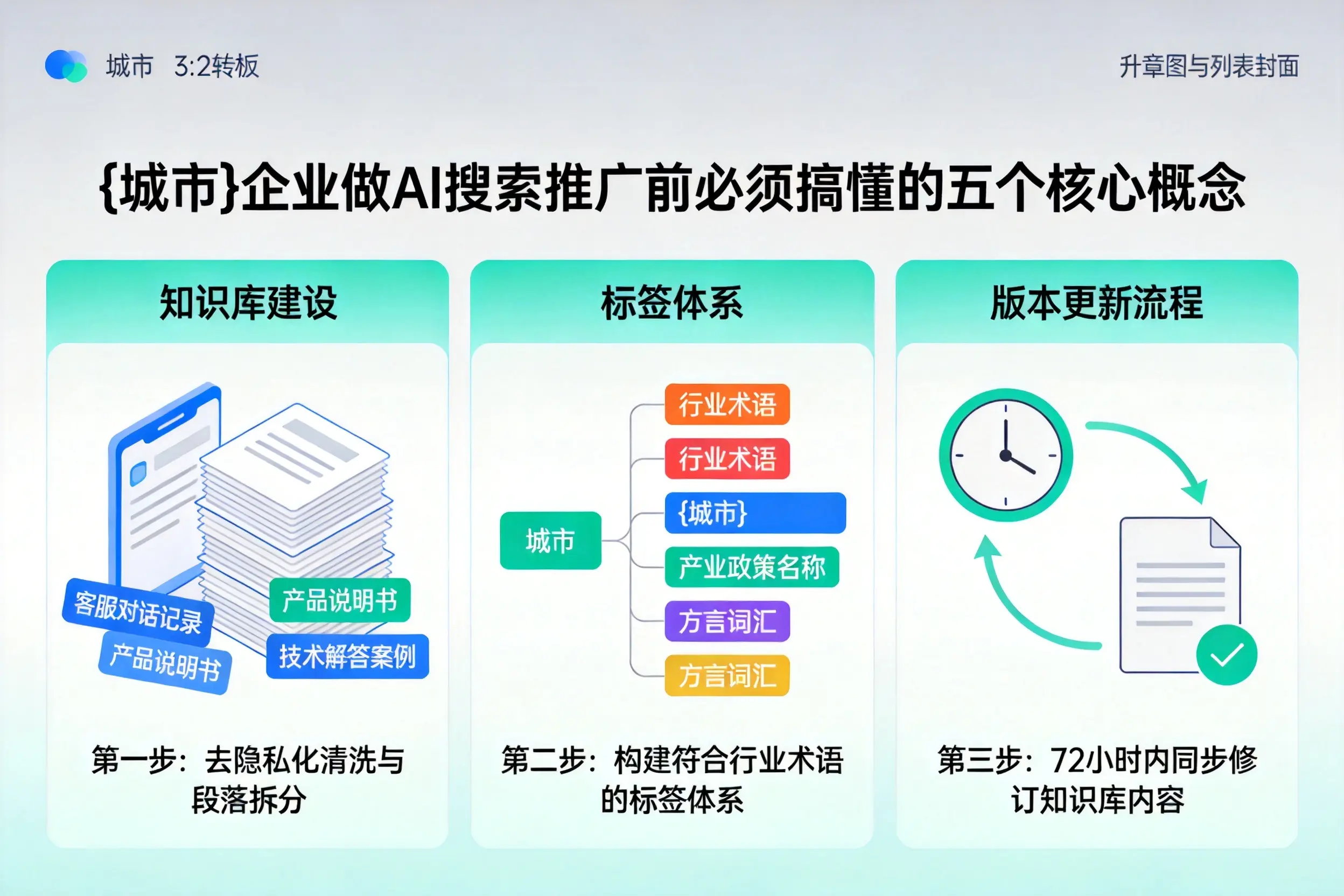 许昌企业做AI搜索推广前必须搞懂的五个核心概念