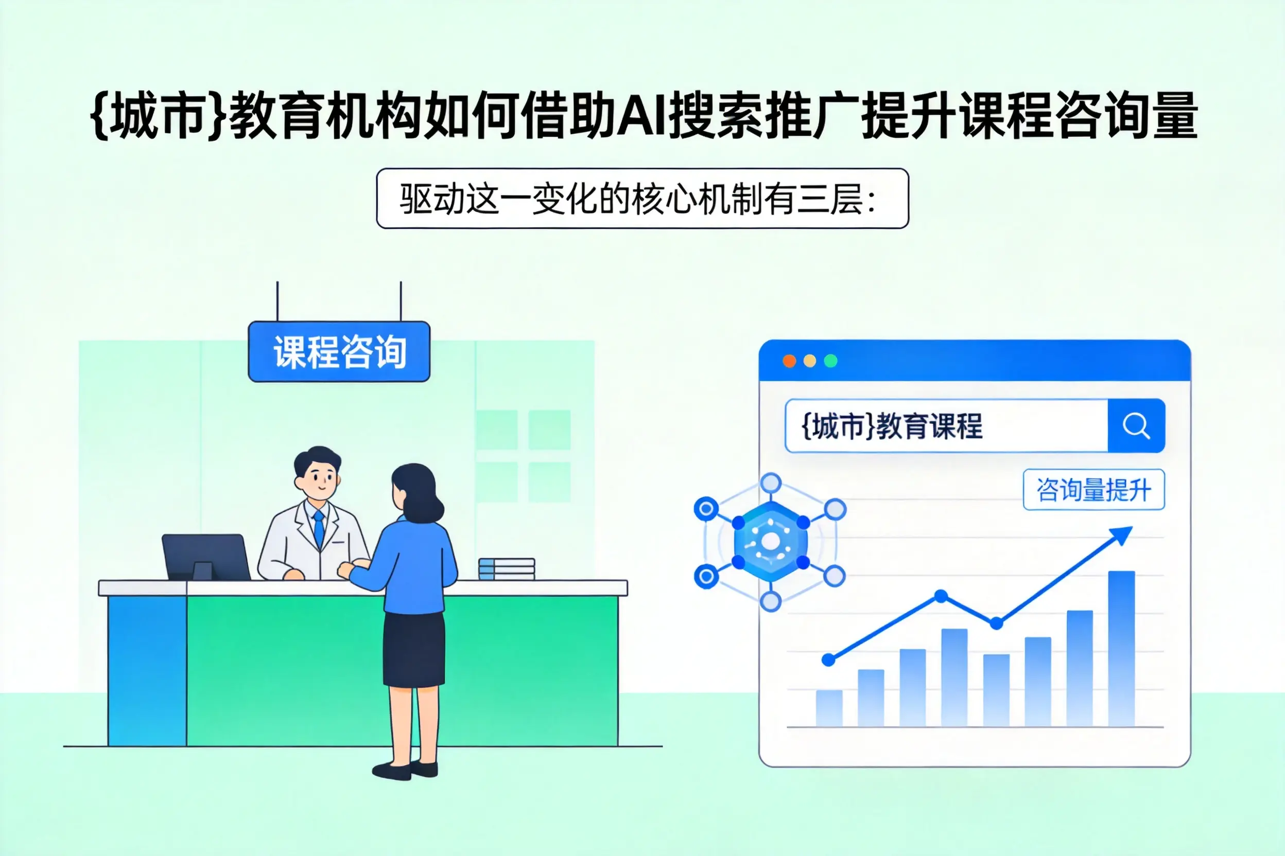 许昌教育机构如何借助AI搜索推广提升课程咨询量