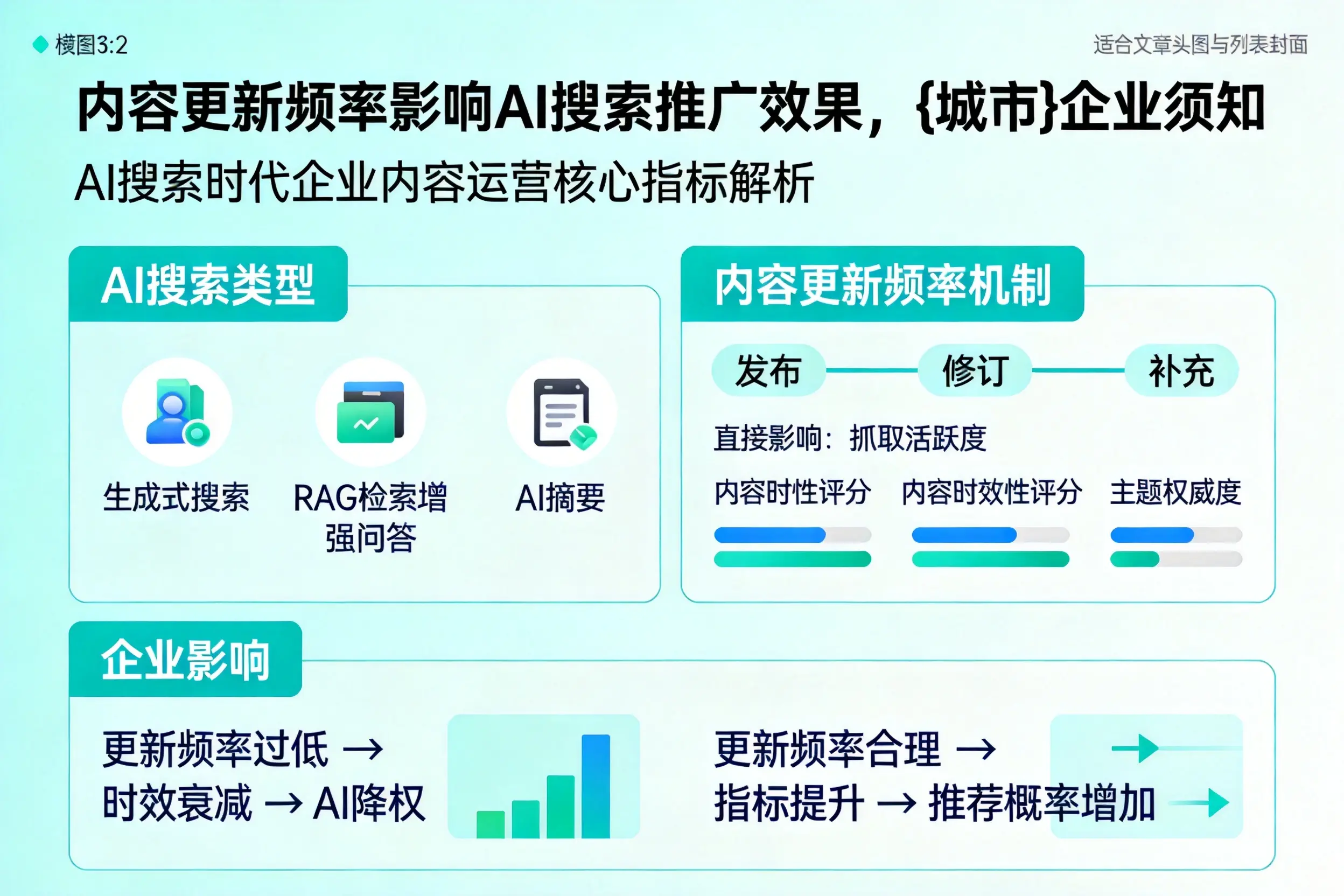 内容更新频率影响AI搜索推广效果，许昌企业须知