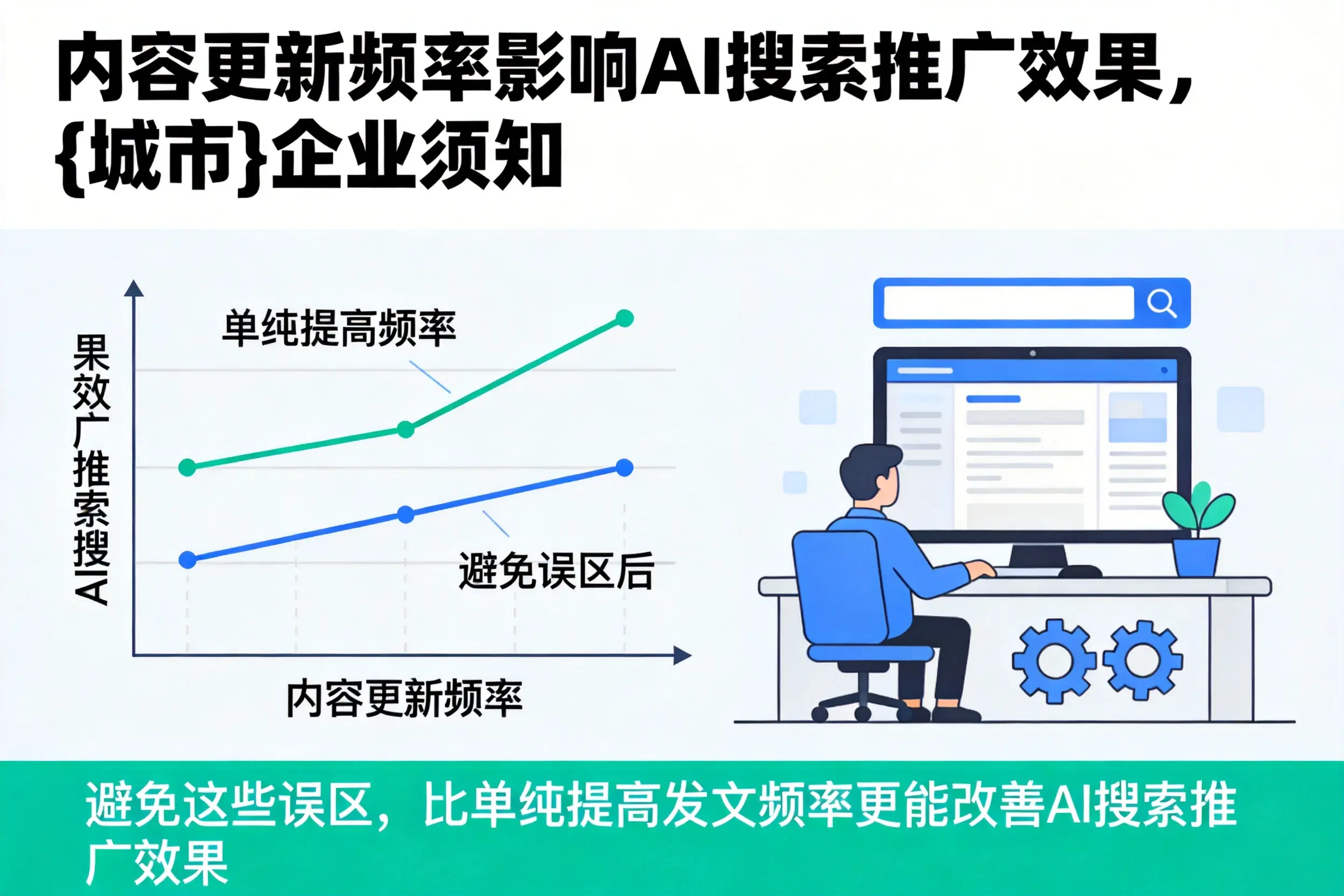 内容更新频率影响AI搜索推广效果,许昌企业须知