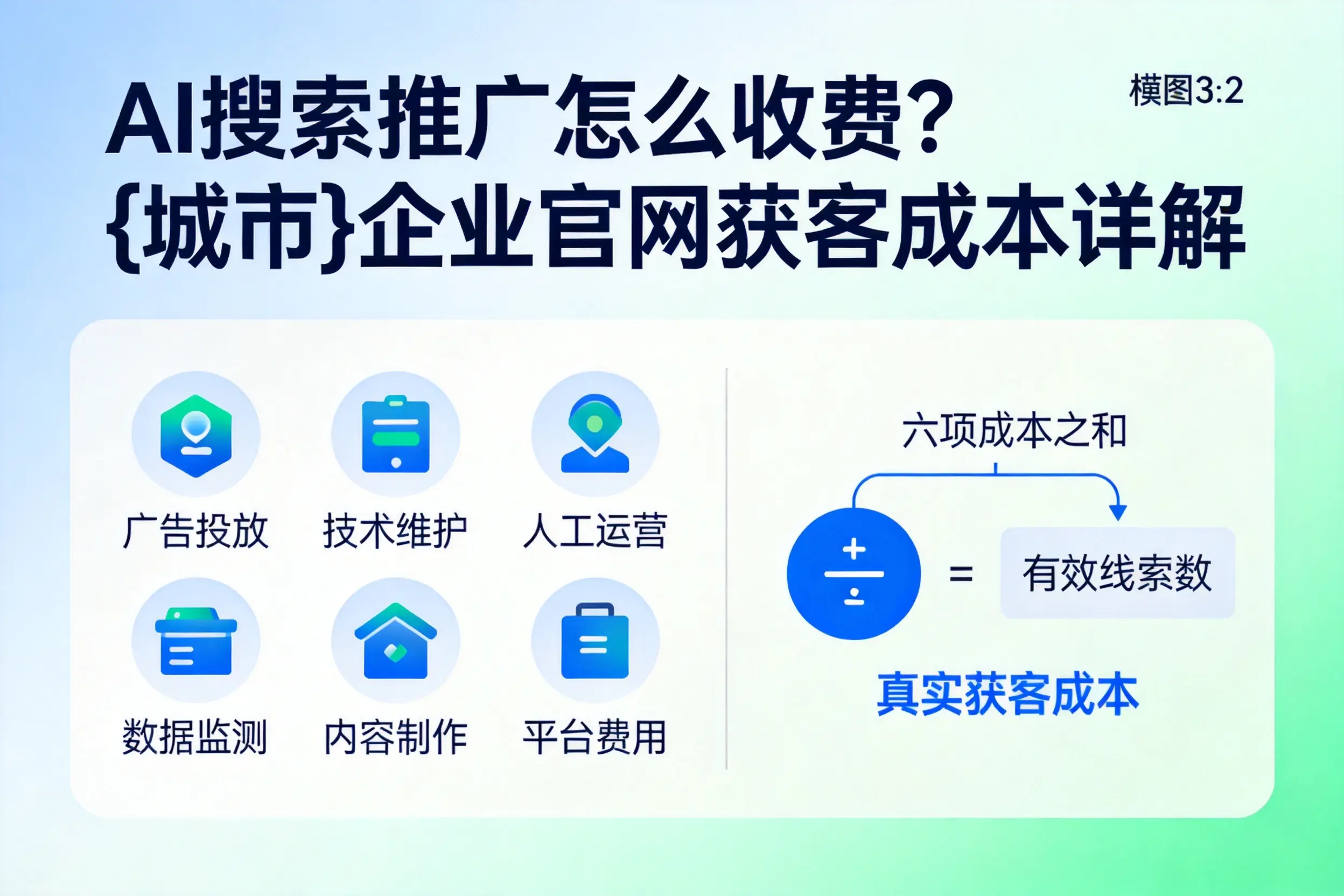 AI搜索推广怎么收费?许昌企业官网获客成本详解