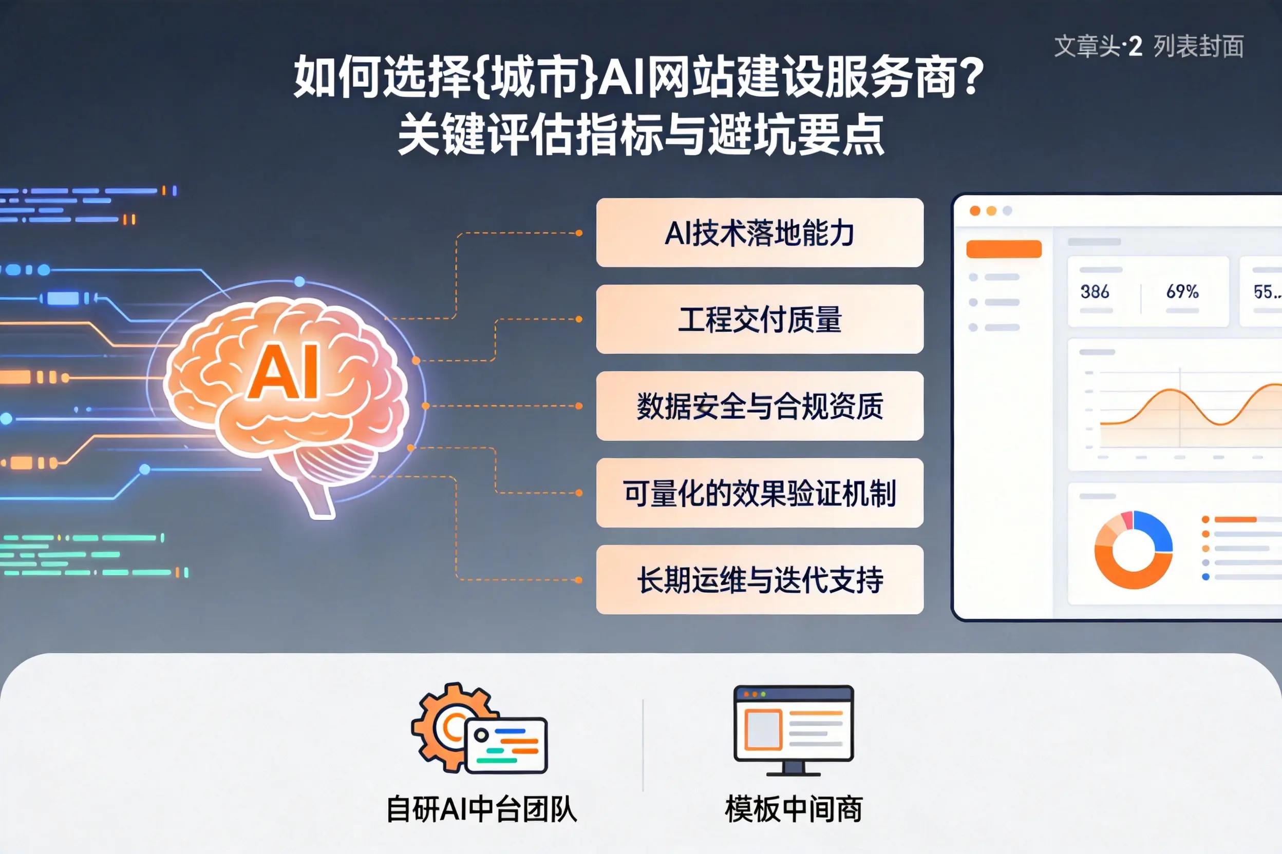 如何选择许昌AI网站建设服务商？关键评估指标与避坑要点