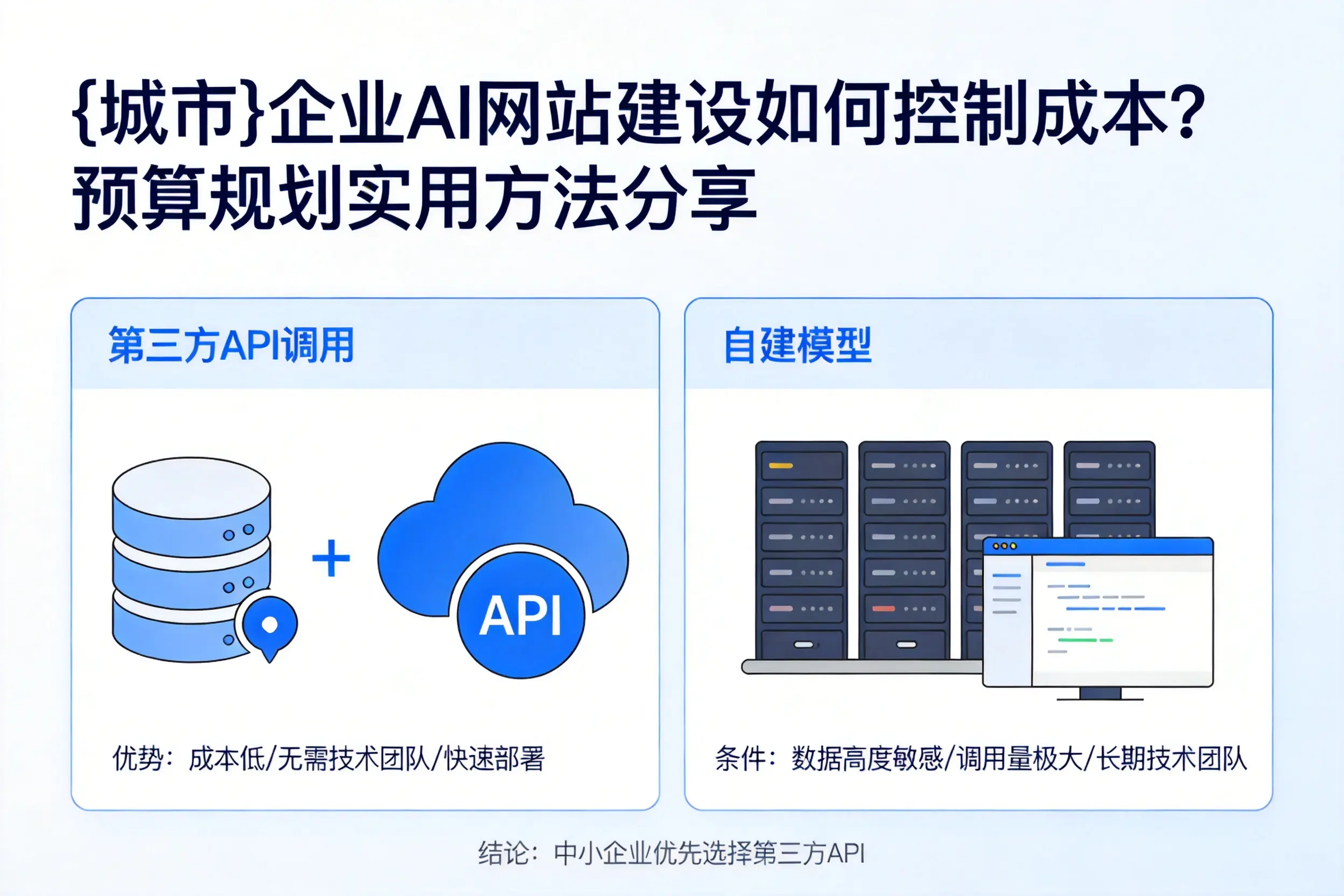 许昌企业AI网站建设如何控制成本?预算规划实用方法分享
