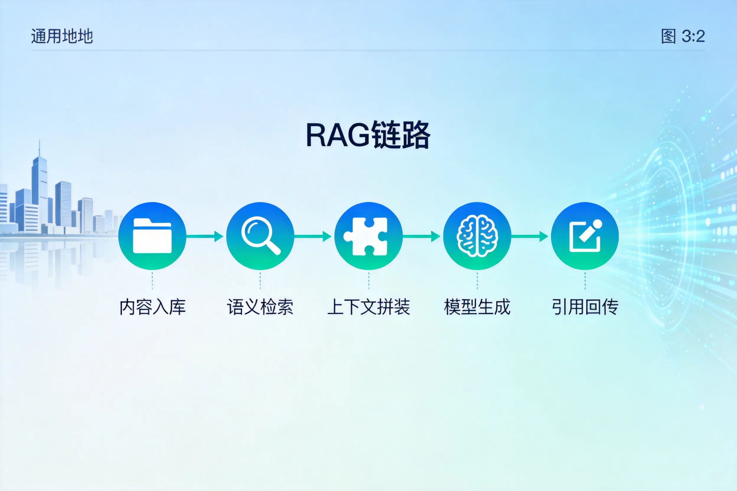 手把手教你许昌AI网站建设：搭建智能官网的完整教程