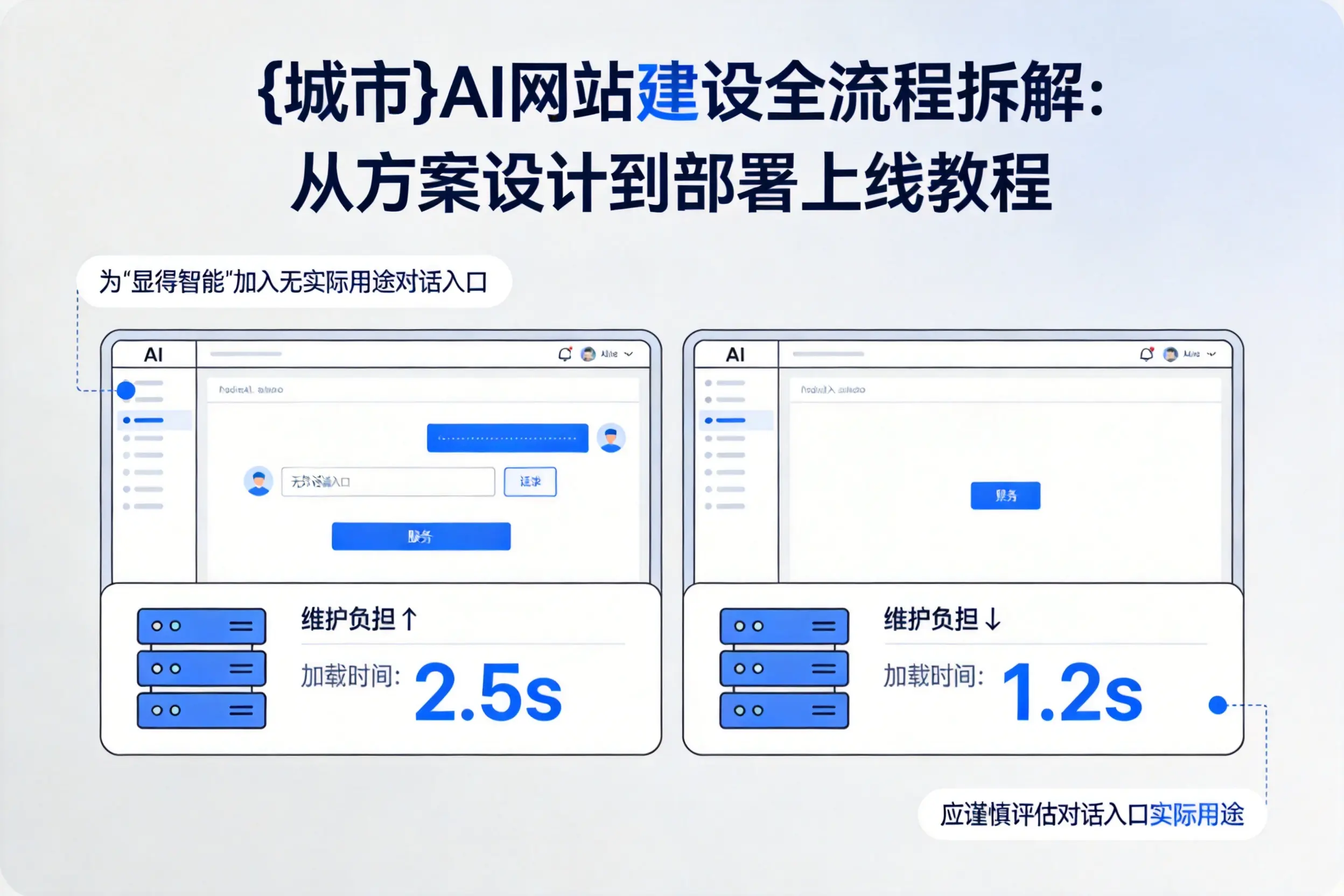 许昌AI网站建设全流程拆解:从方案设计到部署上线教程