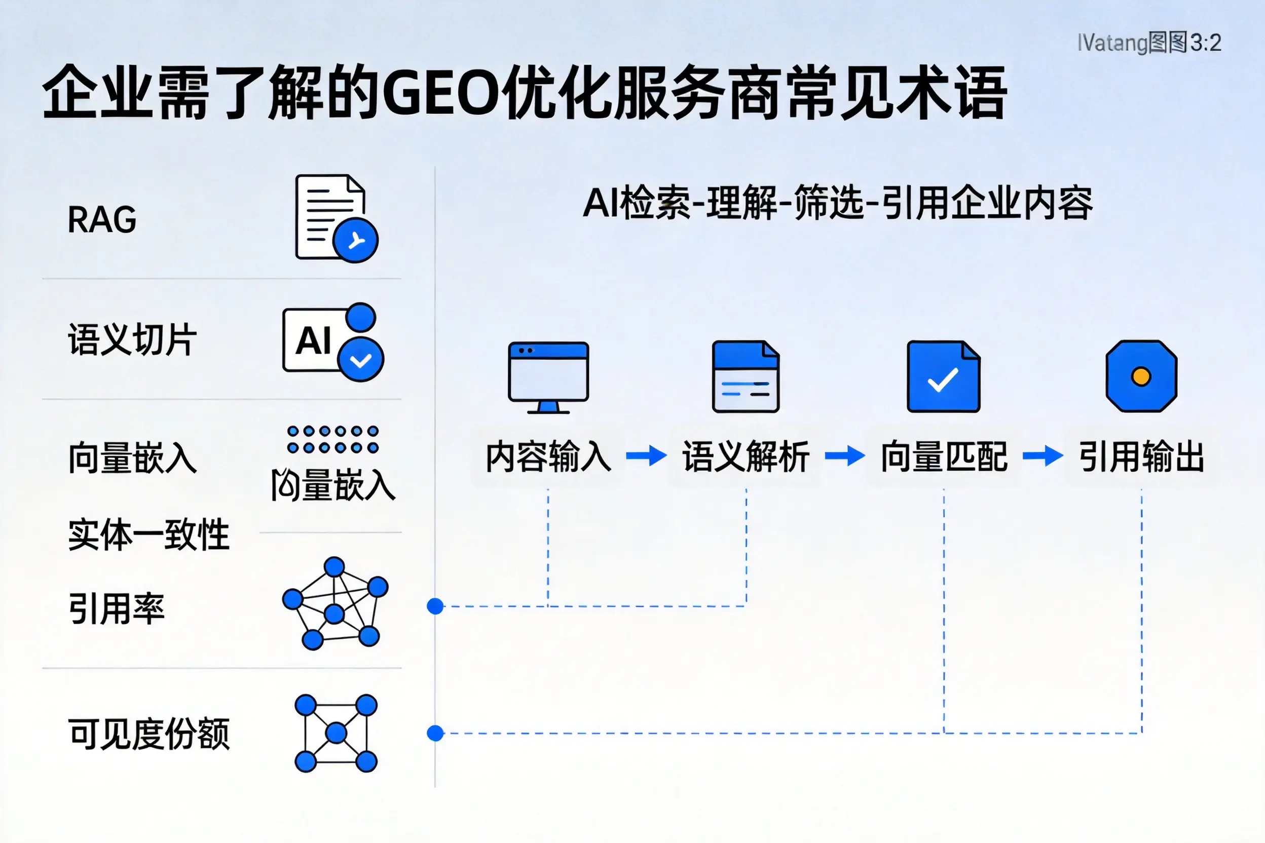 许昌企业需了解的GEO优化服务商常见术语