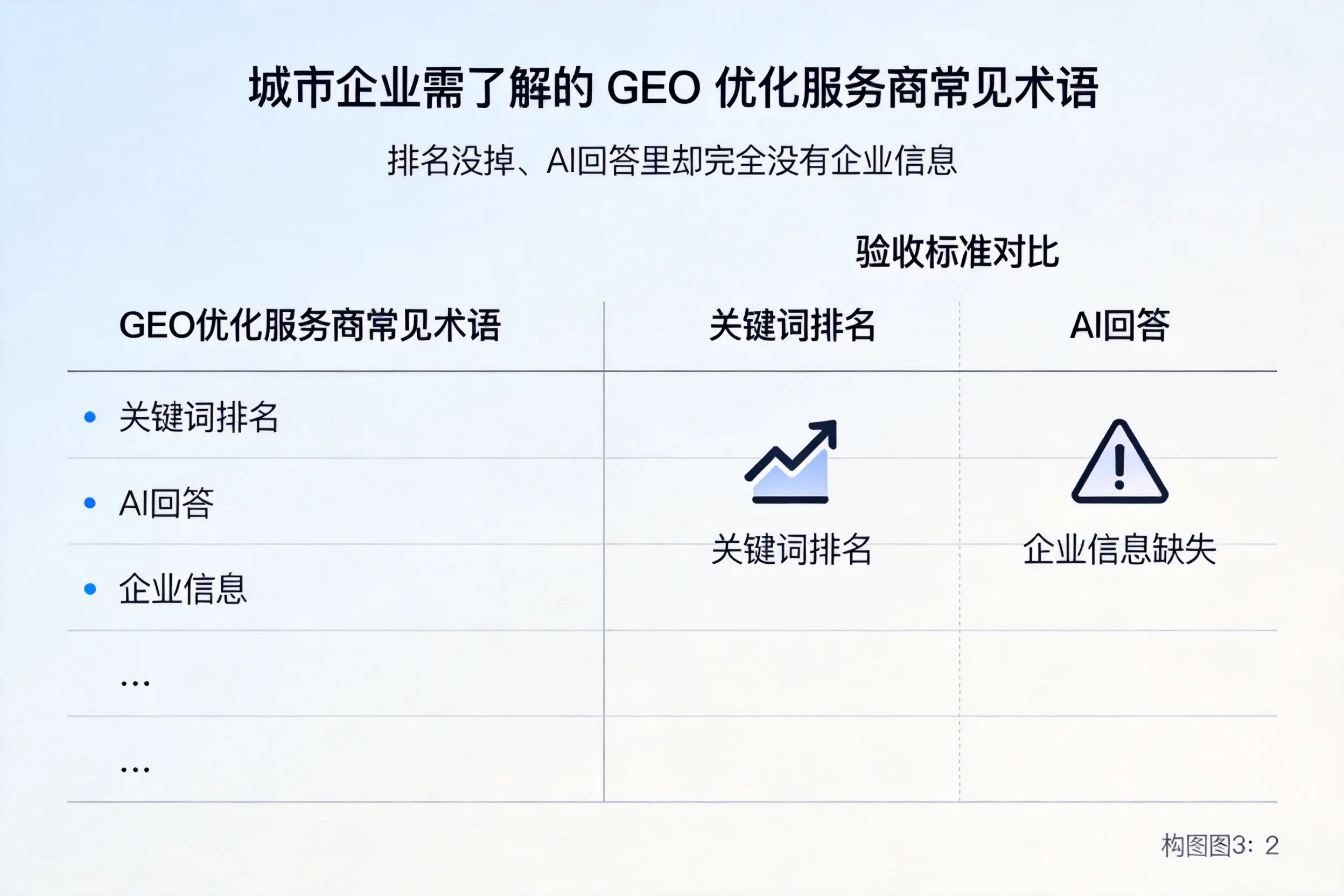 许昌企业需了解的GEO优化服务商常见术语
