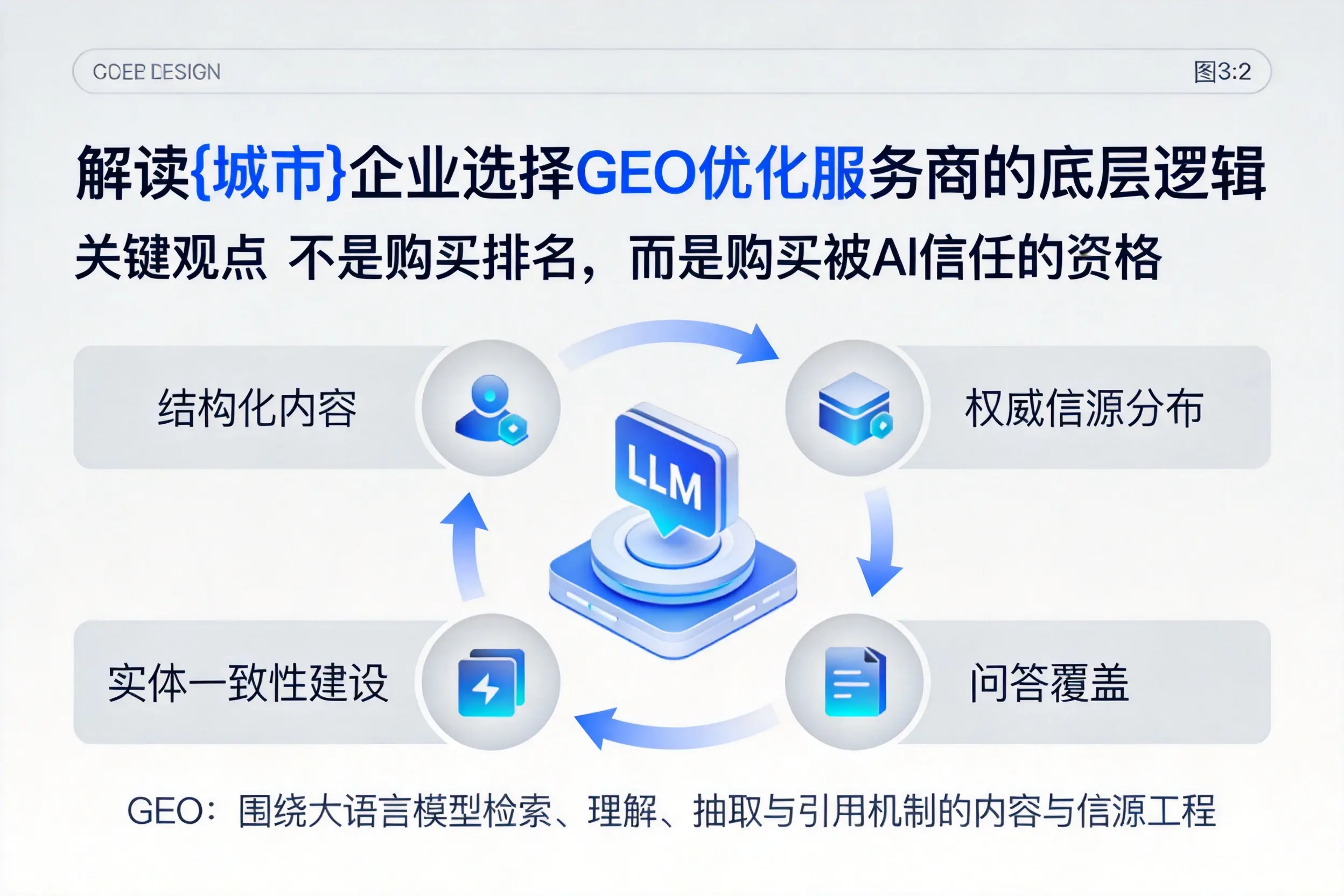 解读许昌企业选择GEO优化服务商的底层逻辑