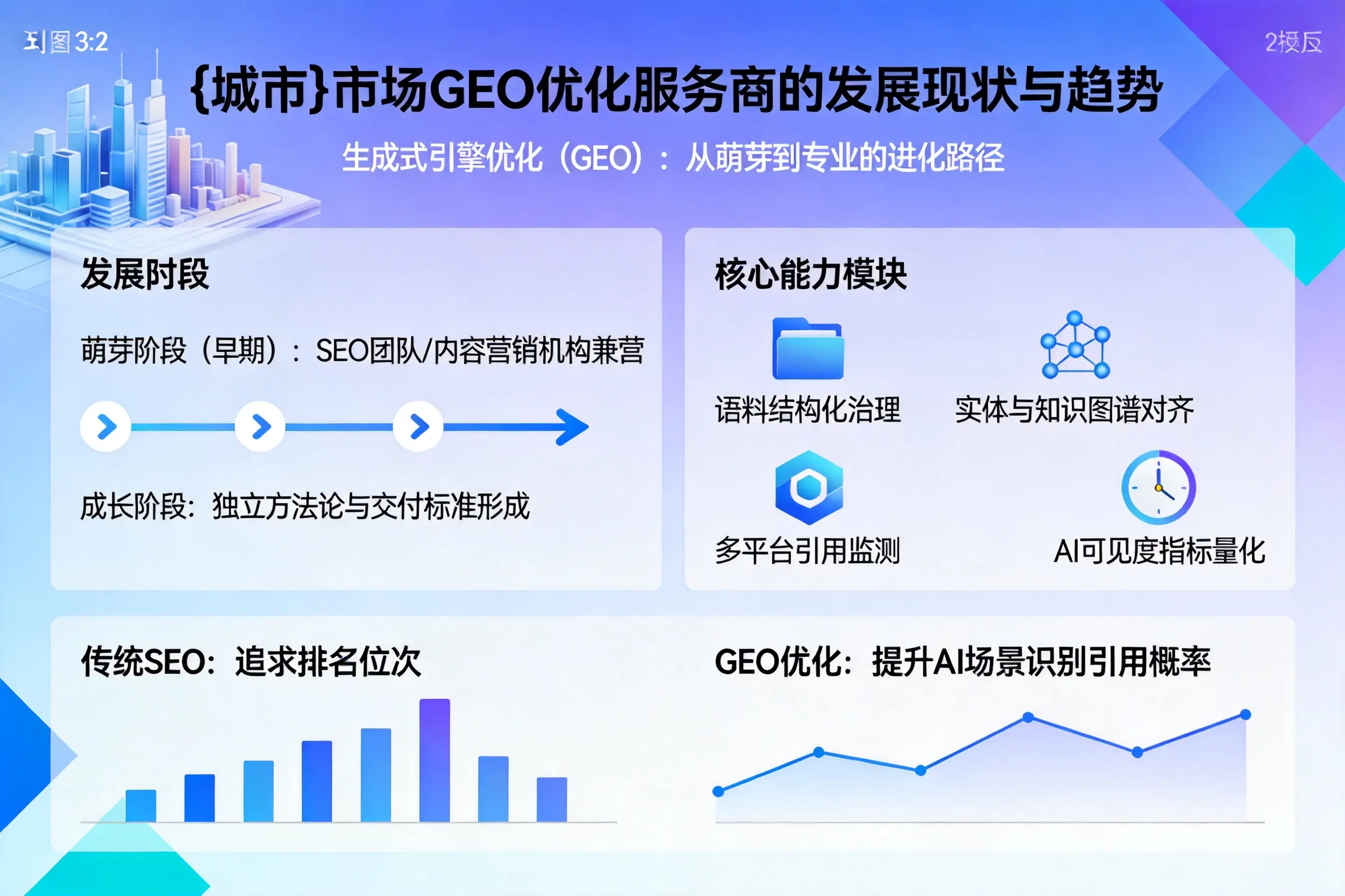 许昌市场GEO优化服务商的发展现状与趋势