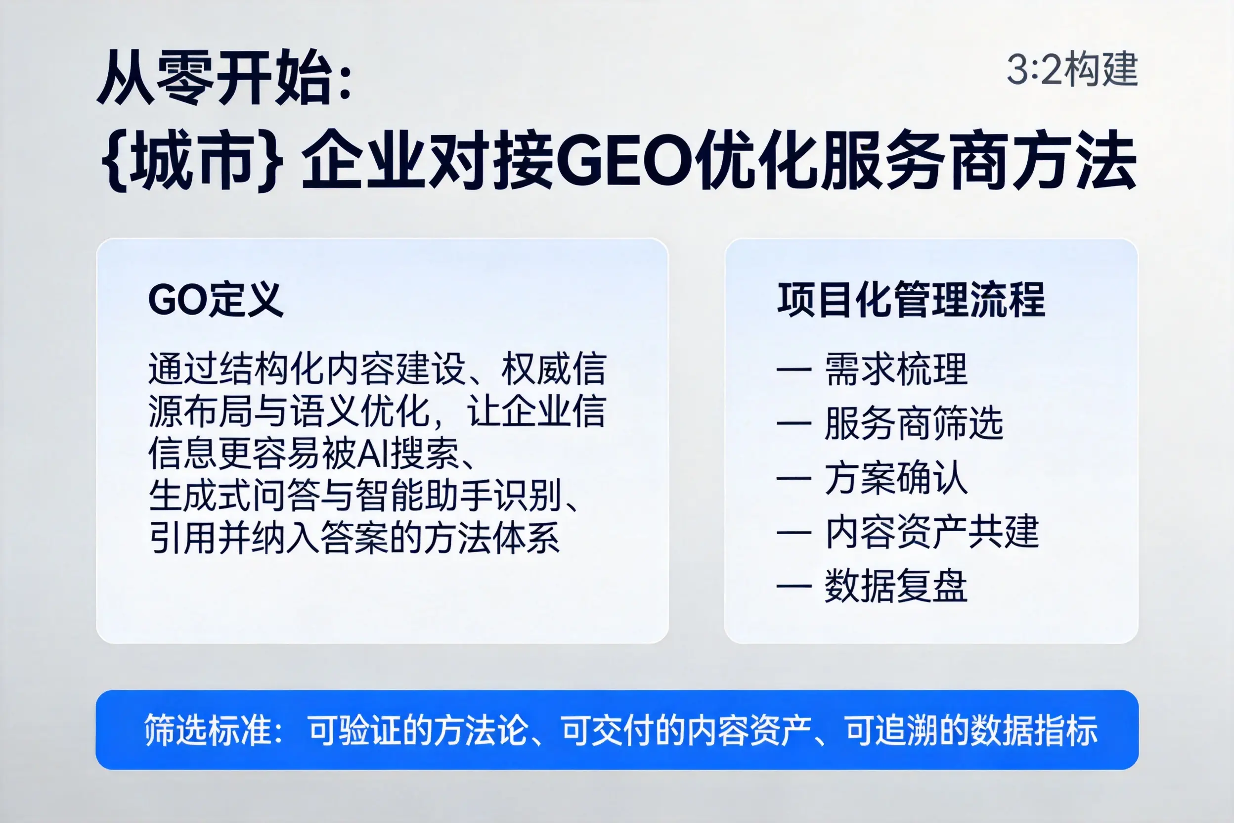从零开始：许昌企业对接GEO优化服务商方法