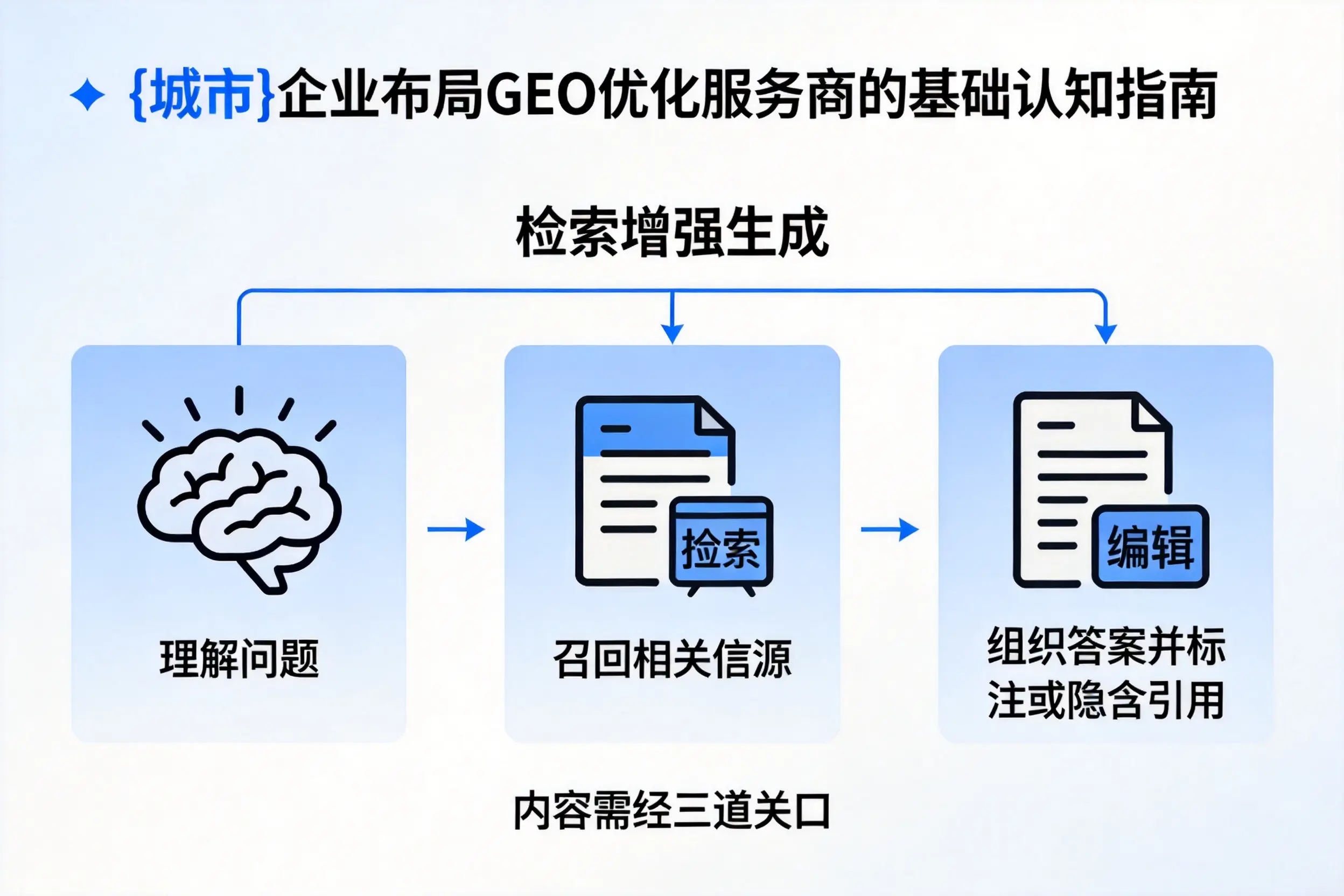许昌企业布局GEO优化服务商的基础认知指南