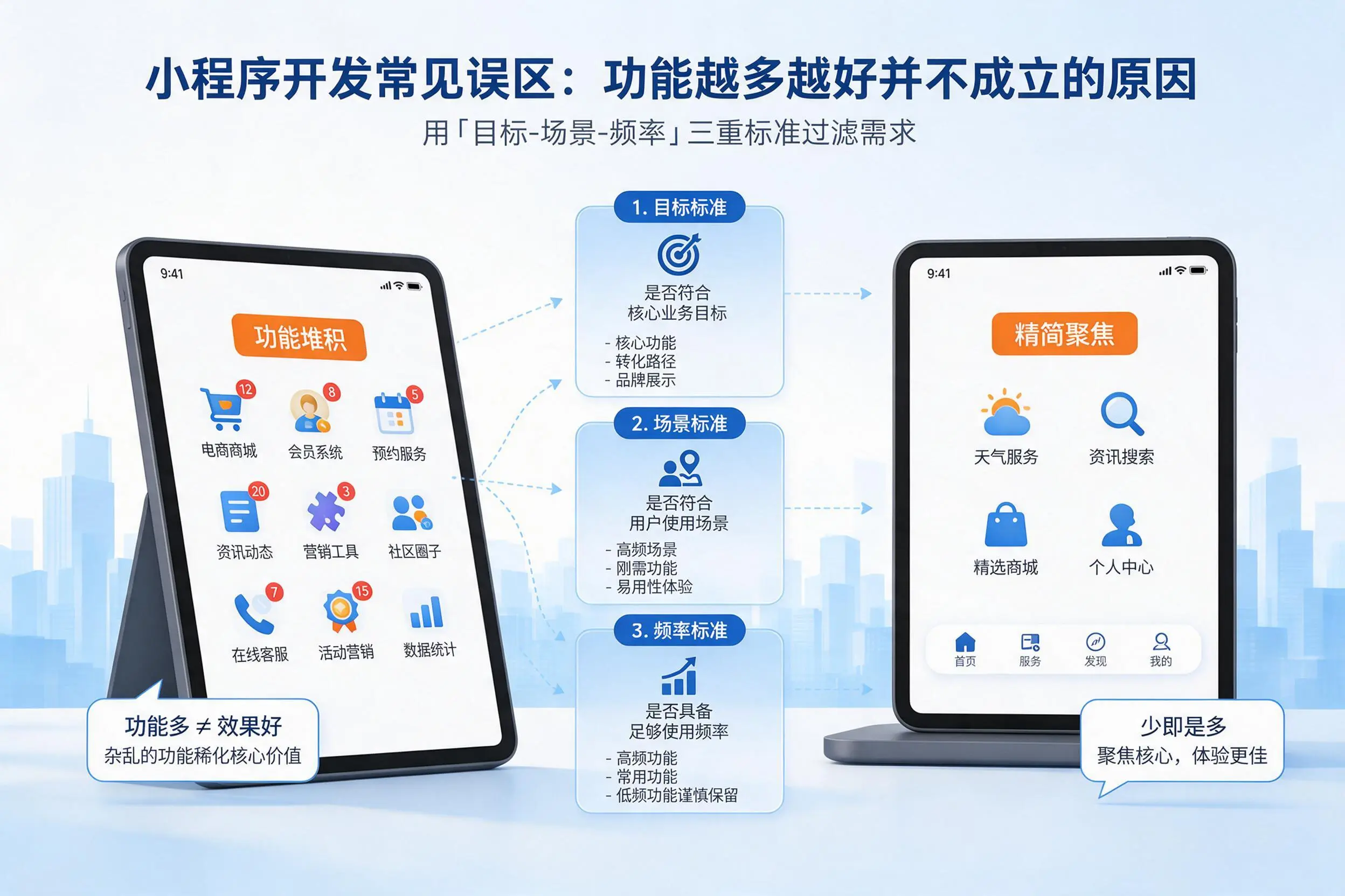 许昌小程序开发常见误区:功能越多越好并不成立的原因