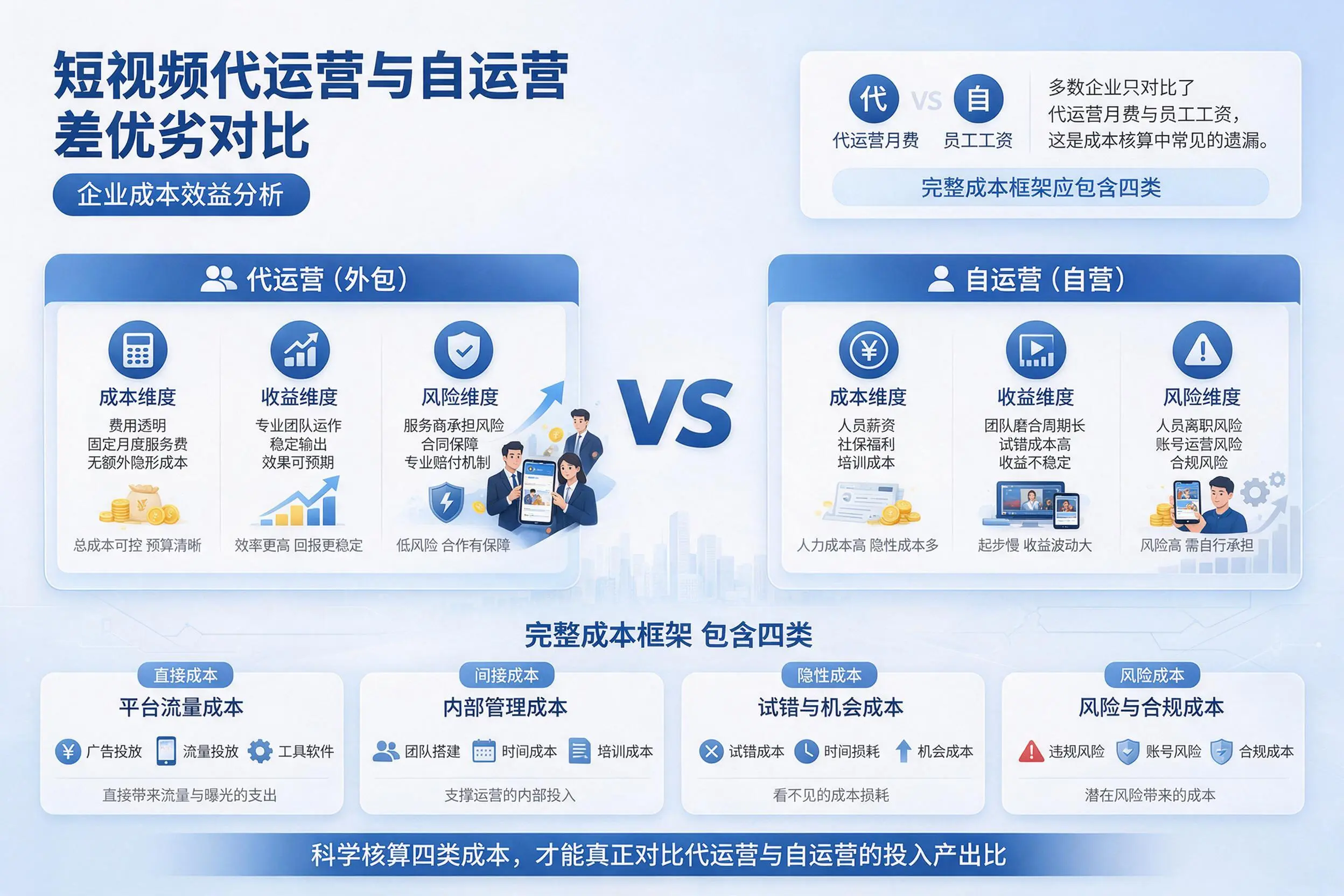 短视频代运营与自运营优劣对比：许昌企业成本效益分析