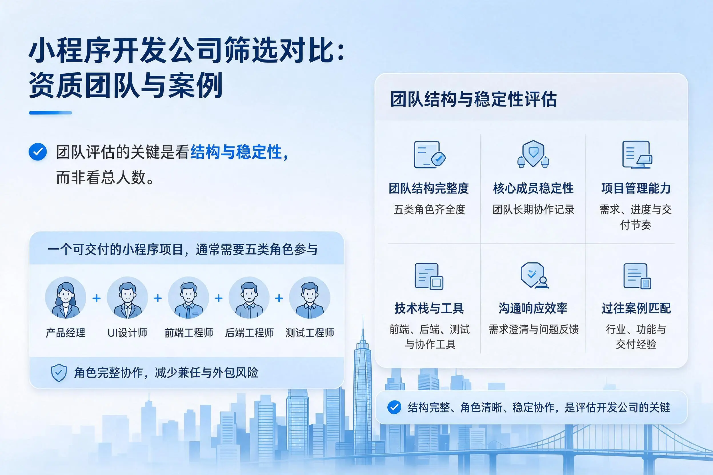 许昌小程序开发公司筛选对比：资质团队与案例