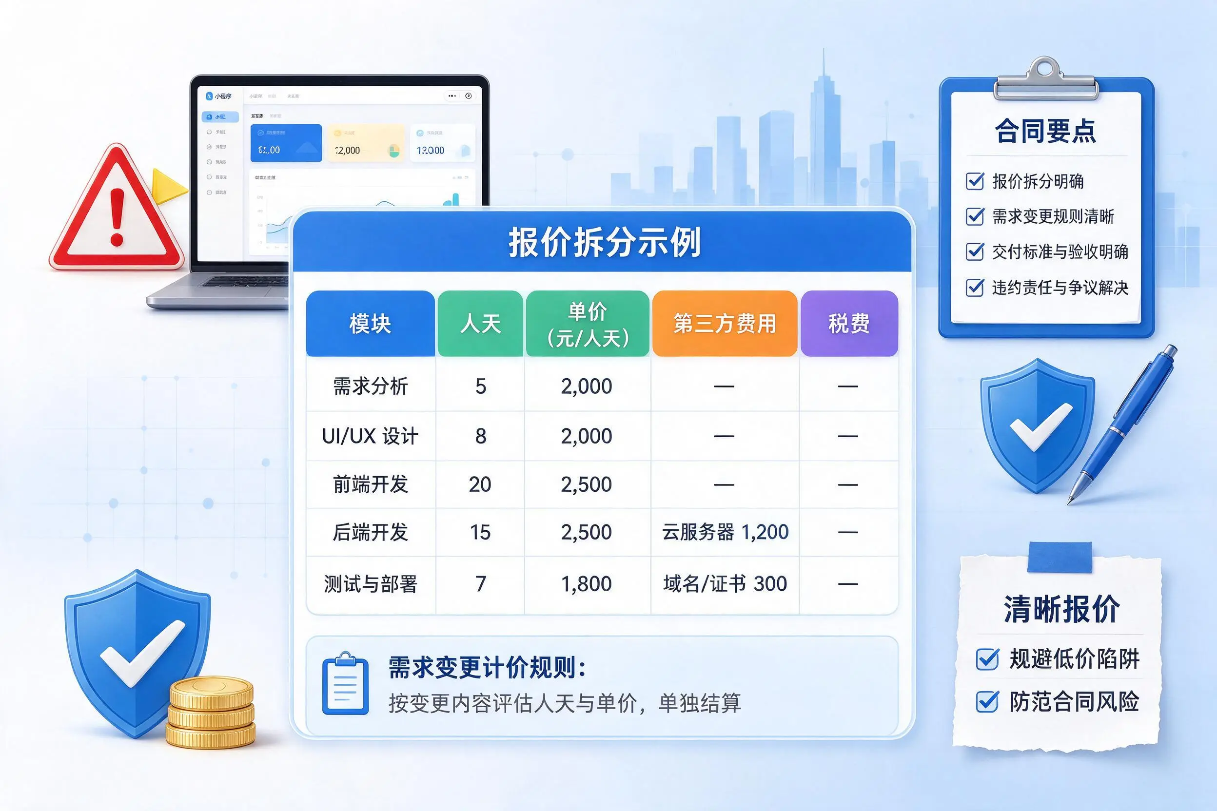 许昌小程序开发避坑指南：低价陷阱与合同风险