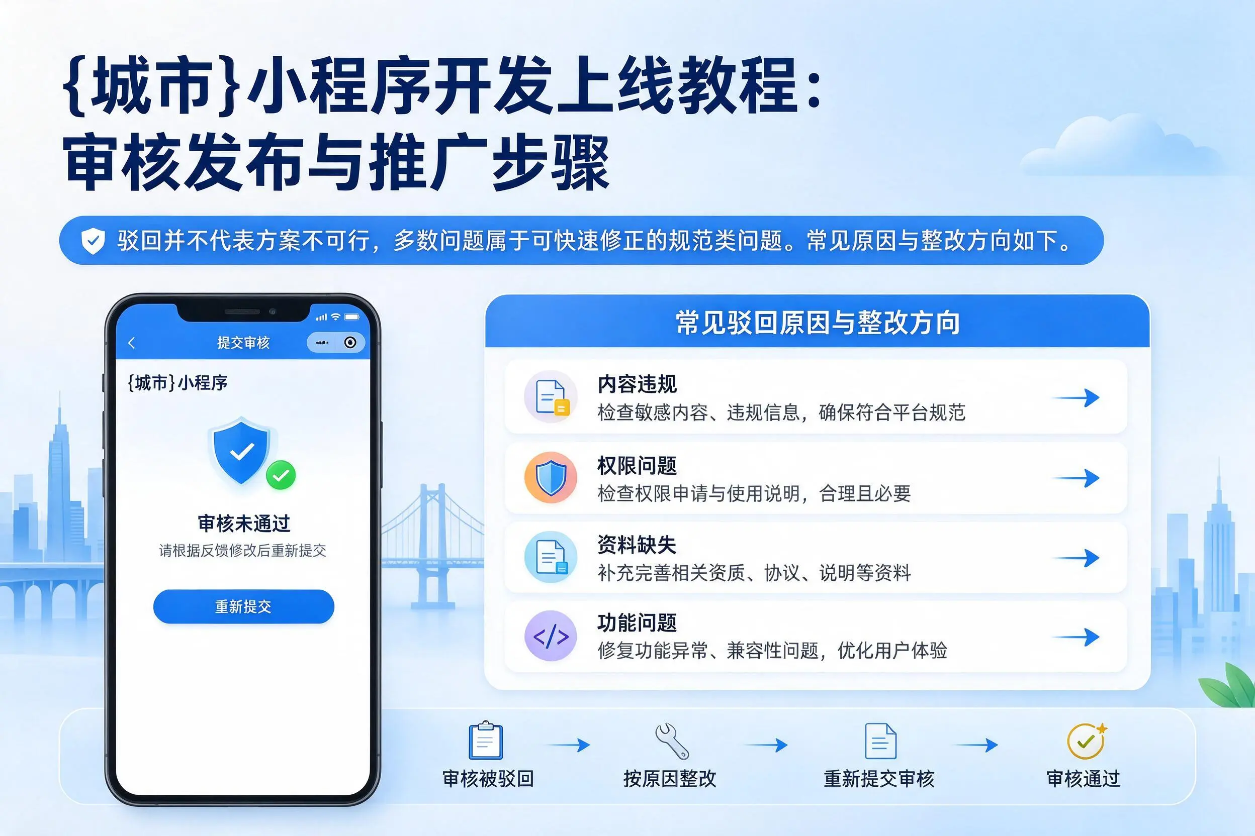 许昌小程序开发上线教程：审核发布与推广步骤