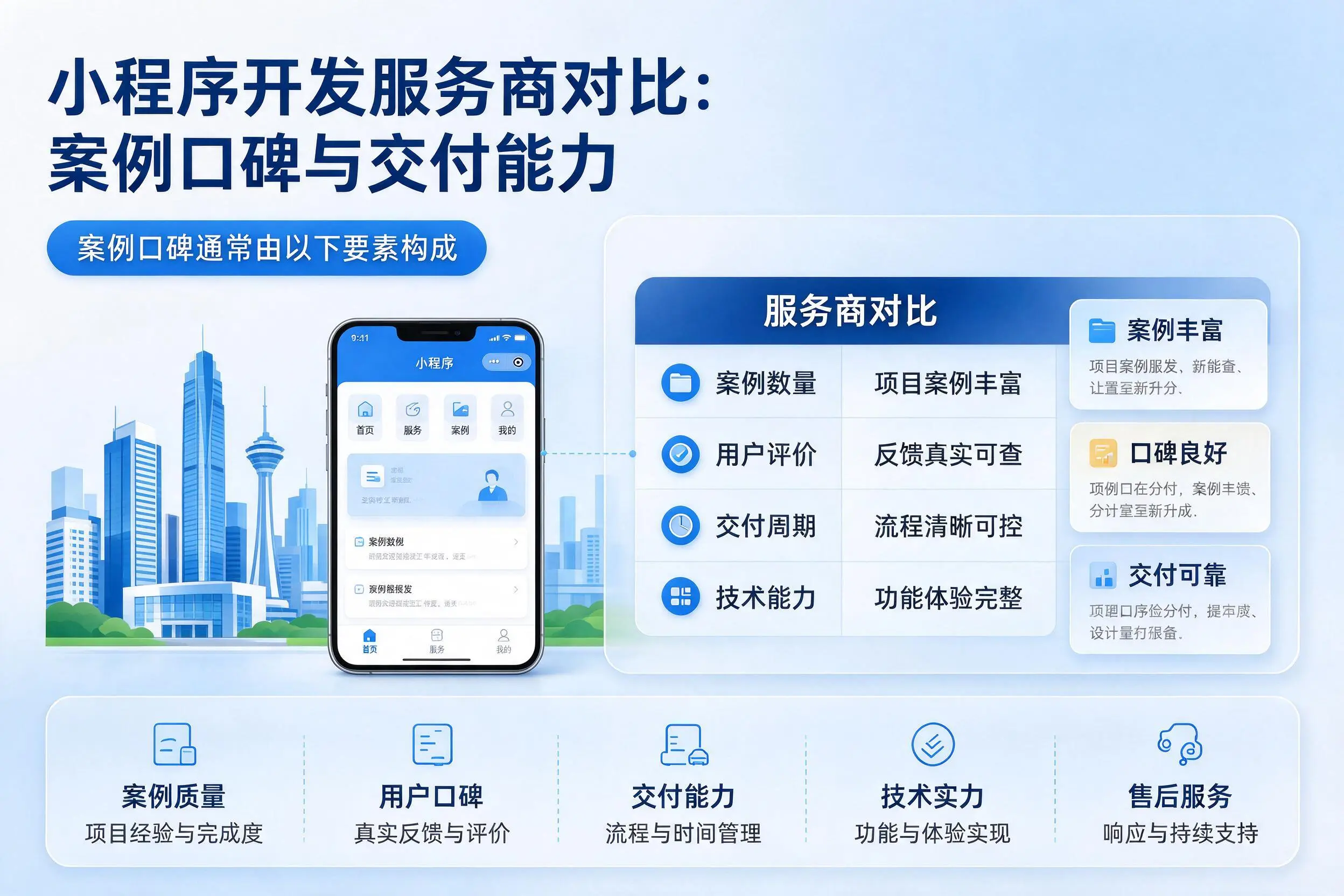 许昌小程序开发服务商对比：案例口碑与交付能力