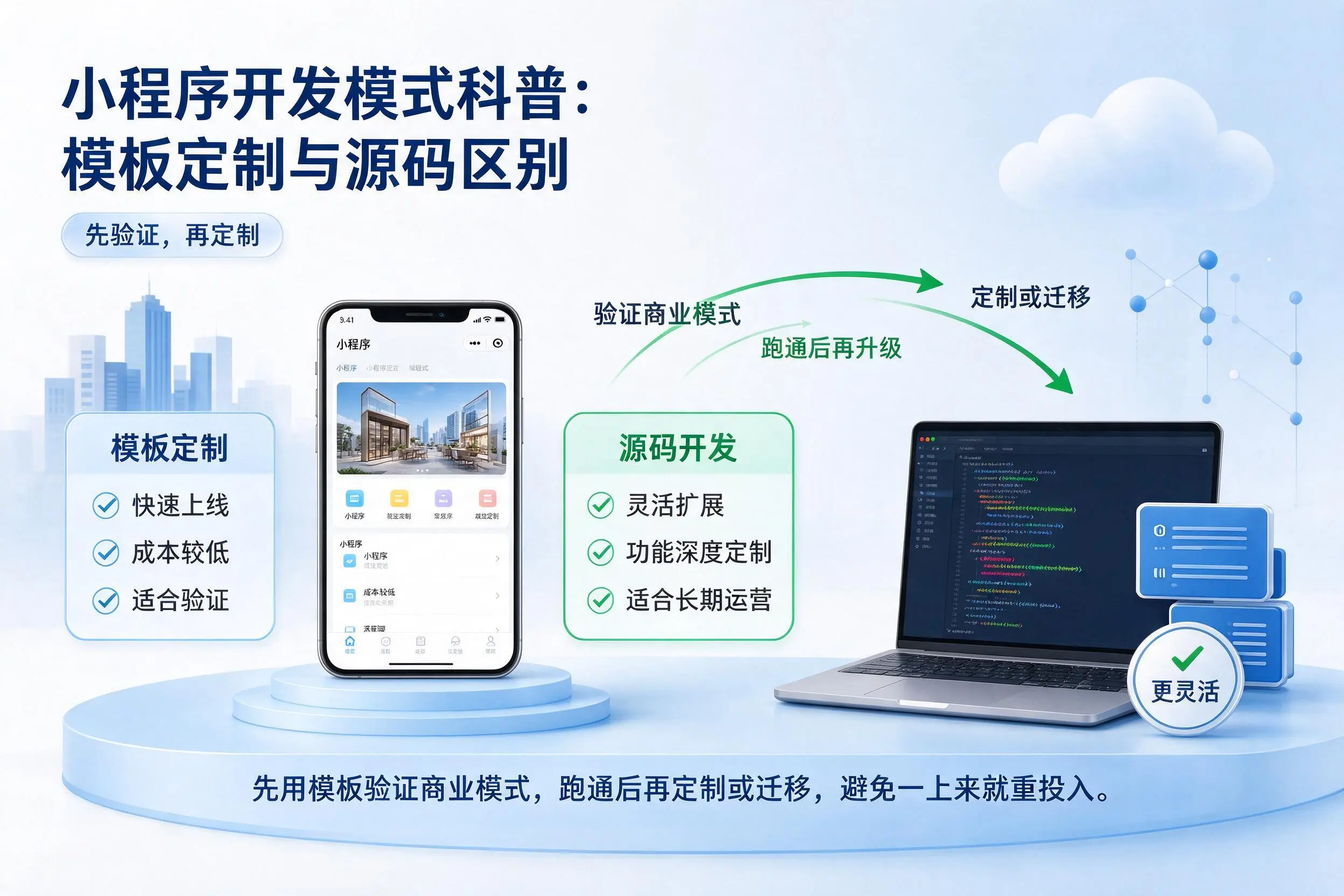 许昌小程序开发模式科普：模板定制与源码区别