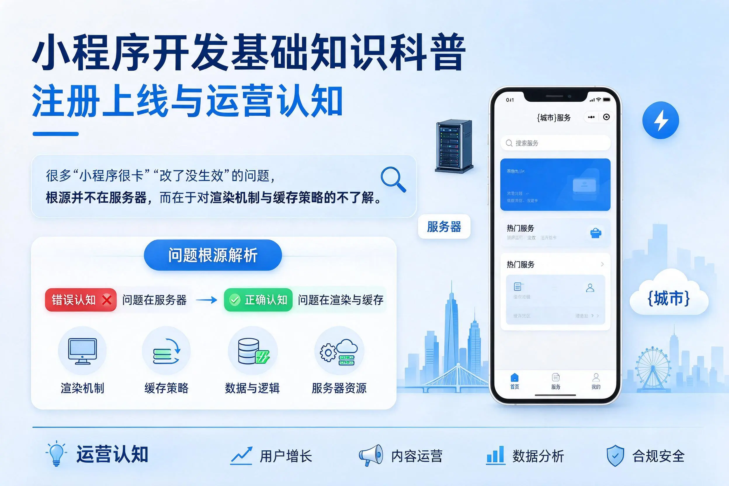 许昌小程序开发基础知识科普：注册上线与运营认知