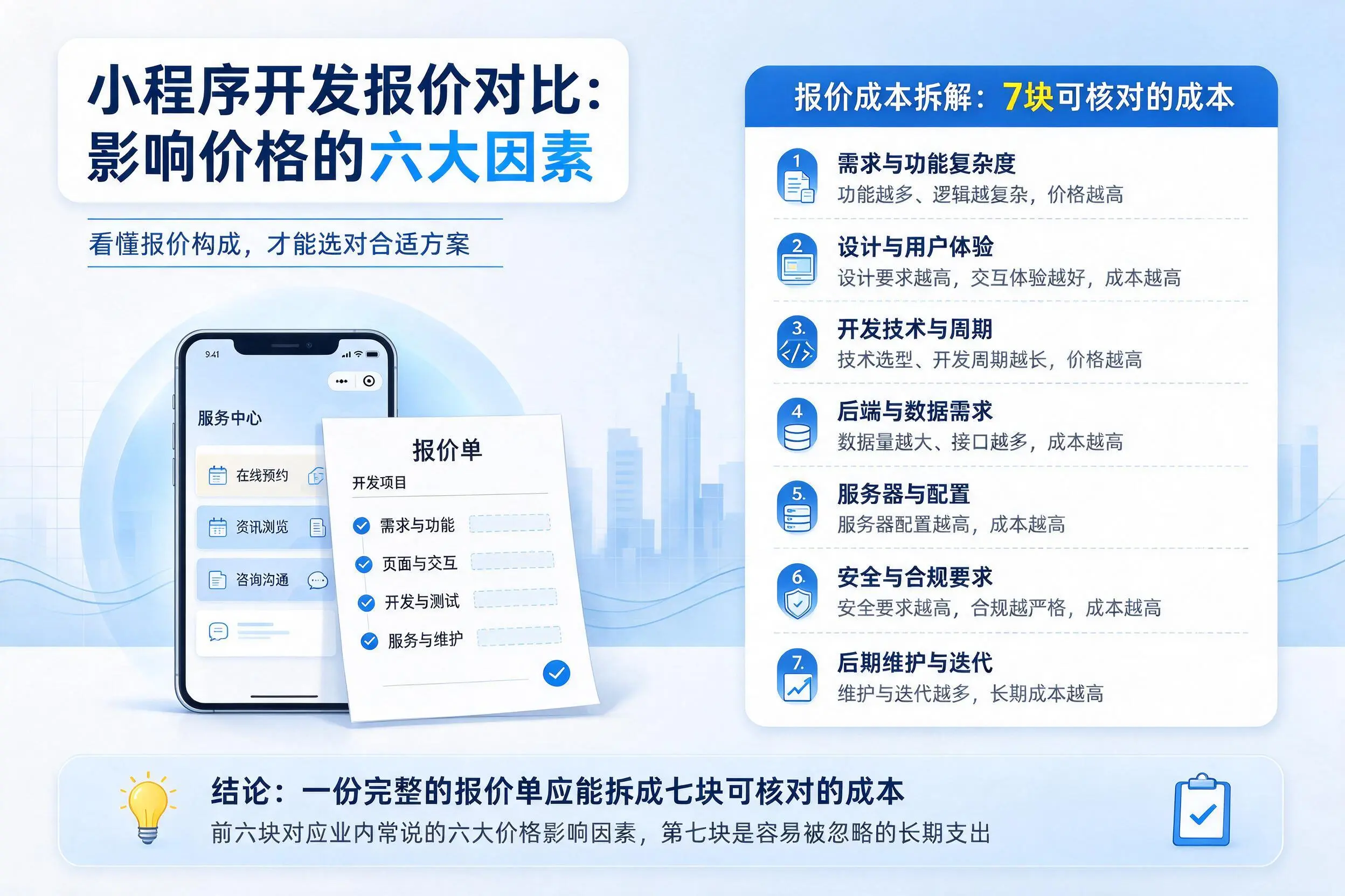 许昌小程序开发报价对比:影响价格的六大因素