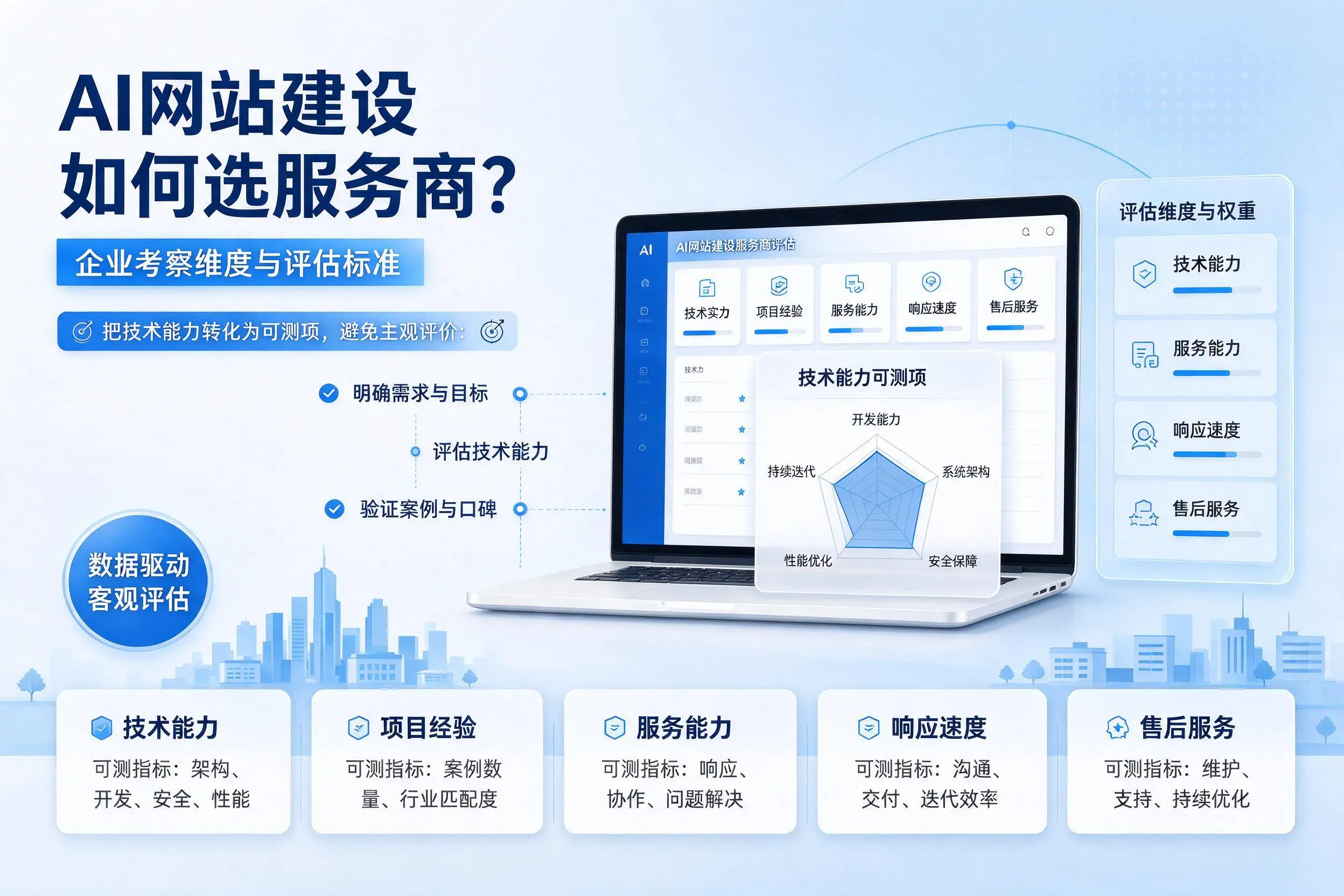 AI网站建设如何选服务商？许昌企业考察维度与评估标准