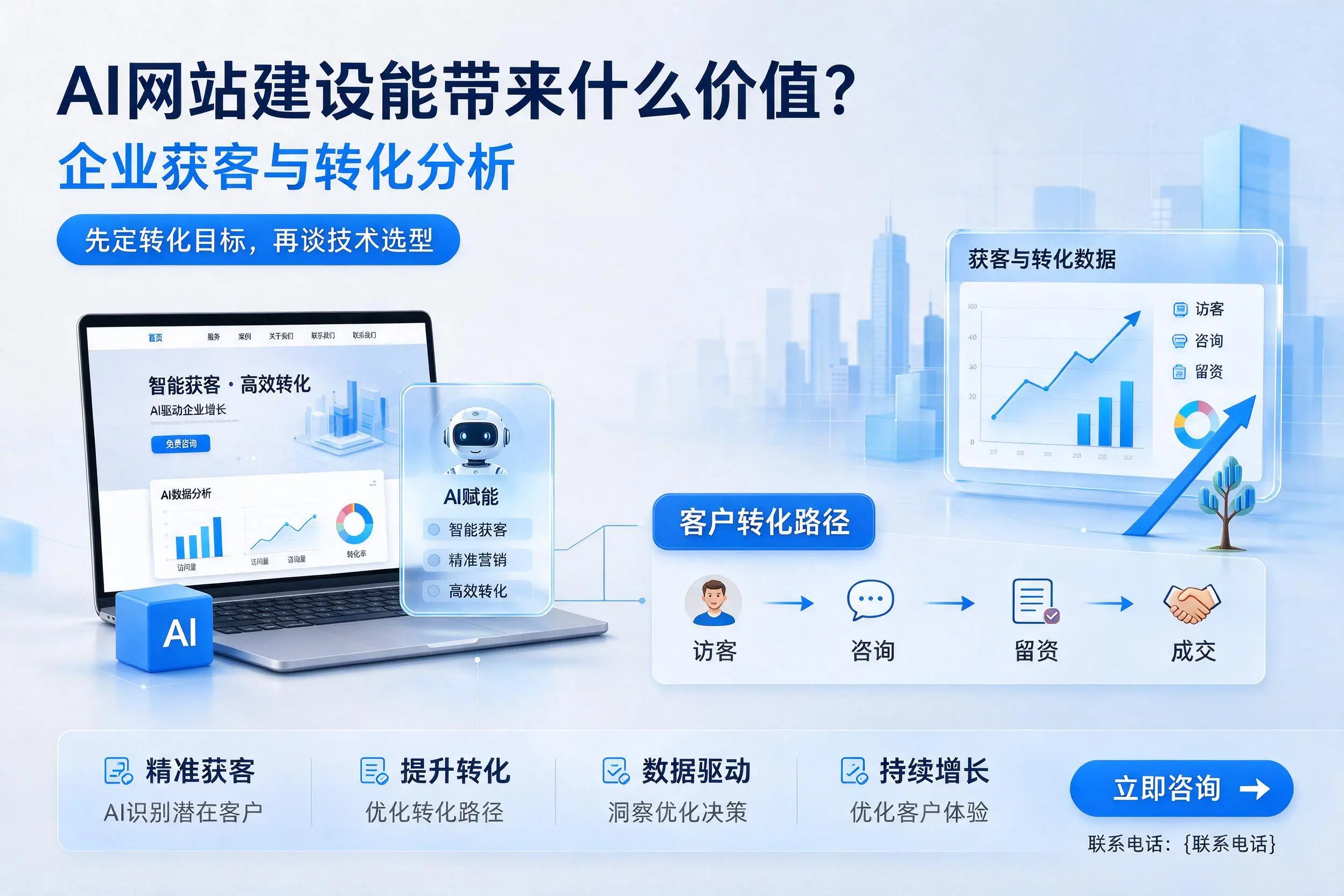 AI网站建设能带来什么价值？许昌企业获客与转化分析