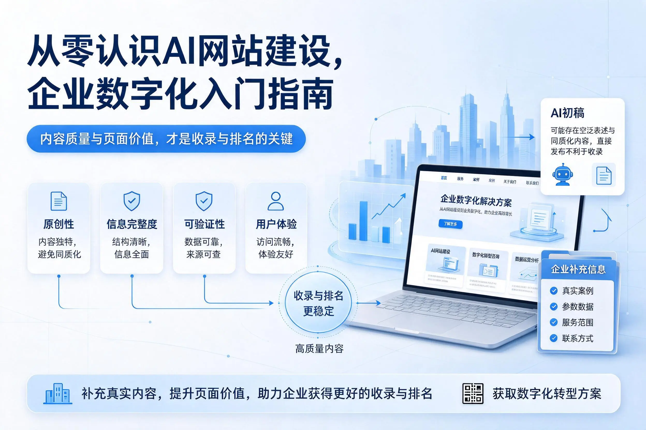 从零认识AI网站建设，许昌企业数字化入门指南