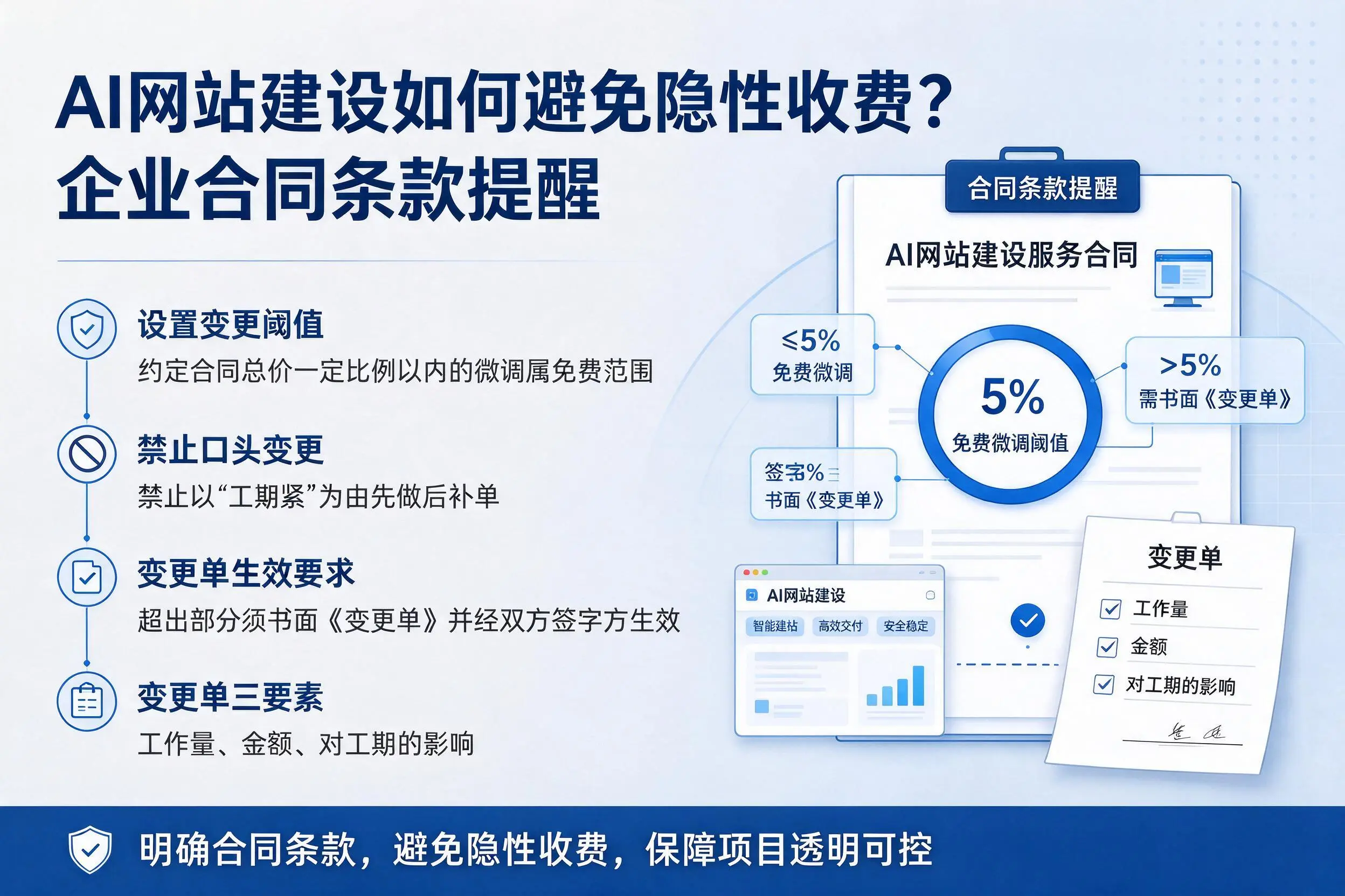 AI网站建设如何避免隐性收费？许昌企业合同条款提醒
