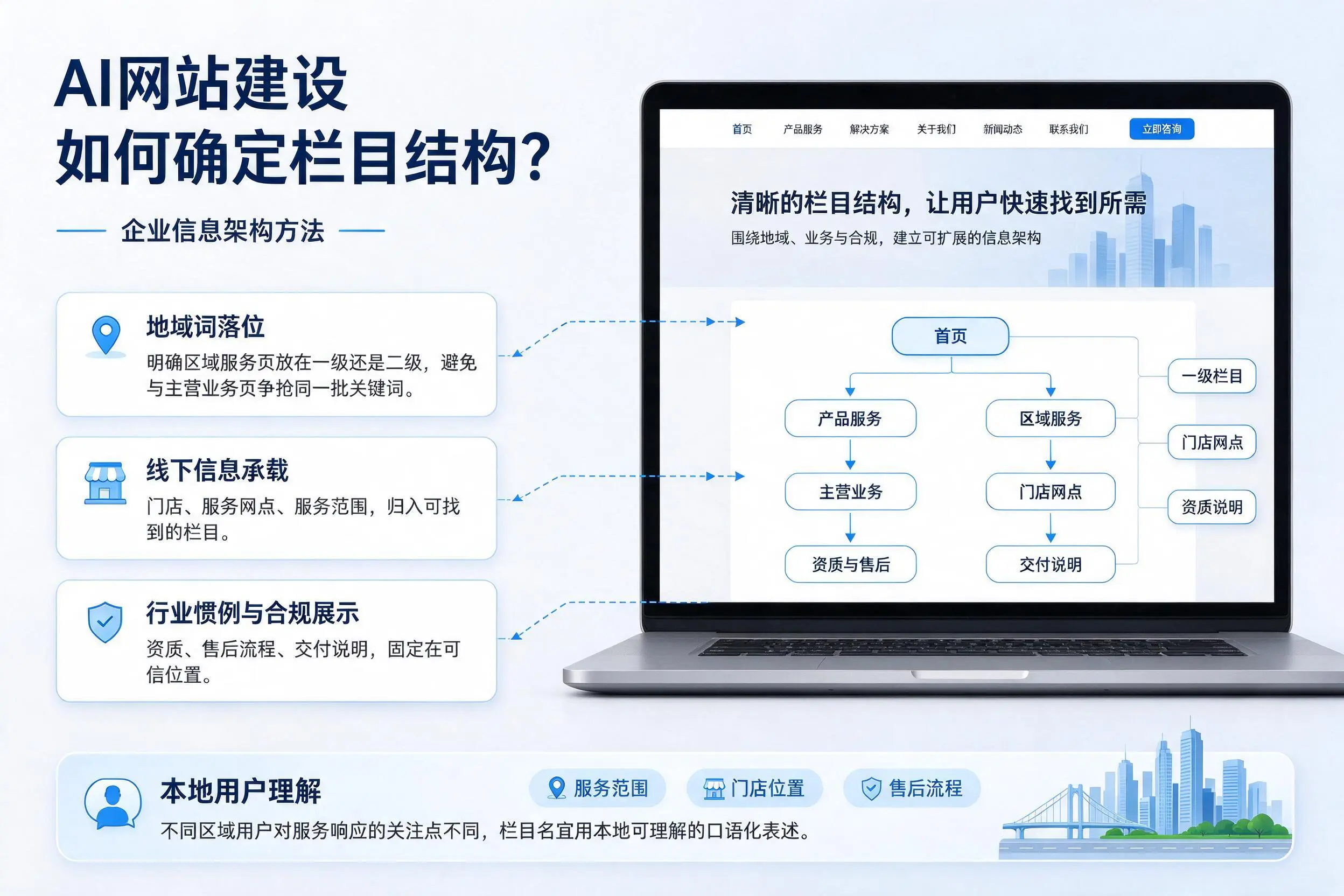 AI网站建设如何确定栏目结构？许昌企业信息架构方法